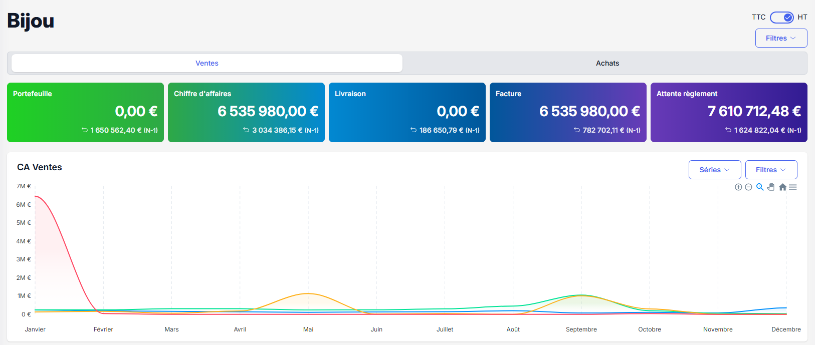 Tableau de bord – Vue générale
