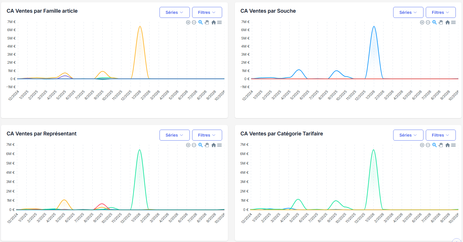 Tableaux analytiques