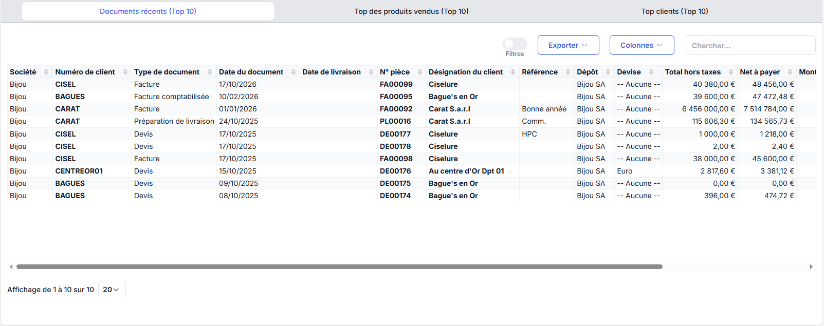 Documents récents – Top listes