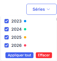 Popup Séries